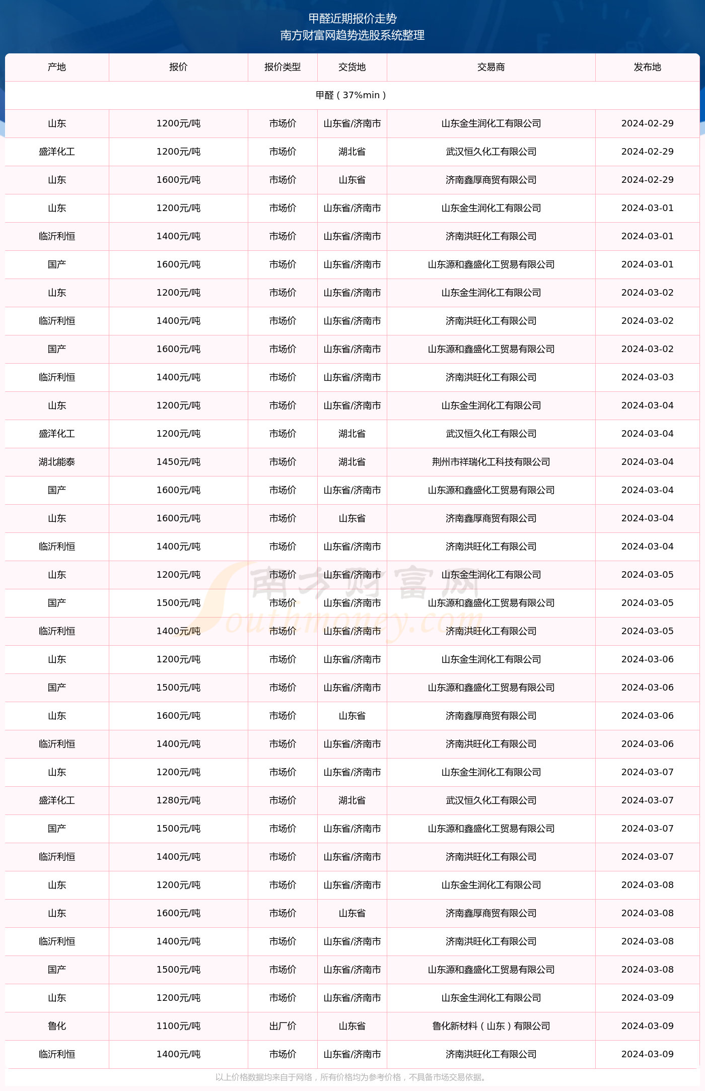 2024年正版資料免費(fèi)大全下載,精細(xì)化策略解析_XT60.841