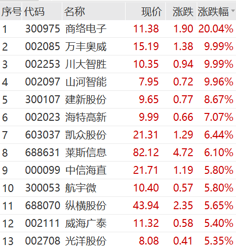 2024新奧資料免費精準(zhǔn)109,經(jīng)濟執(zhí)行方案分析_輕量版94.656