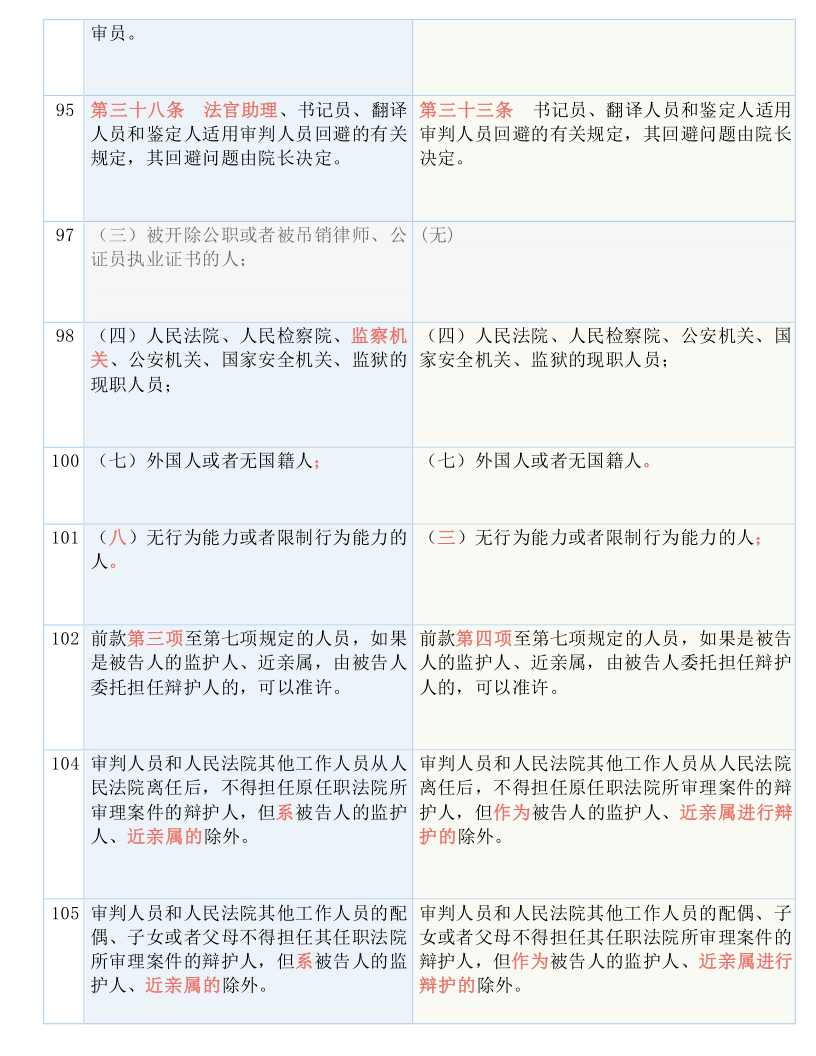 檢測(cè)檢驗(yàn)業(yè)務(wù) 第53頁(yè)