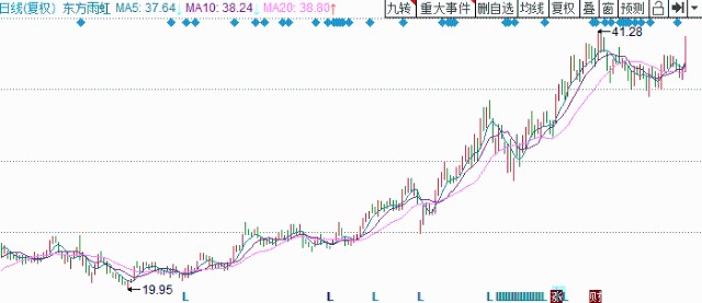 新澳天天開獎資料大全最新開獎結果走勢圖,科技成語分析定義_體驗版98.448