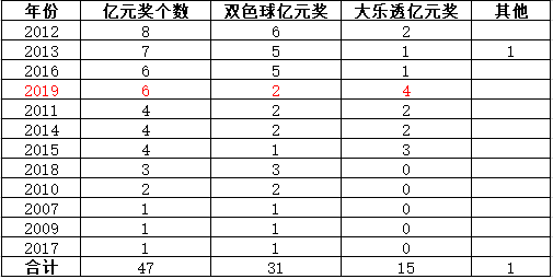 新澳門彩歷史開獎記錄走勢圖香港,決策資料解釋落實_FT48.310