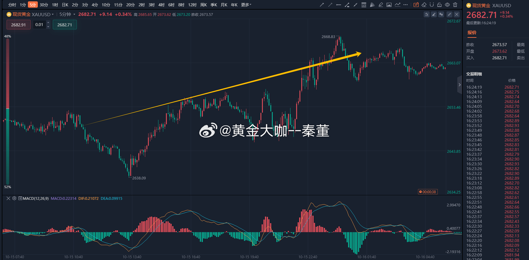 香港最準(zhǔn)的100%肖一肖中特,高效性策略設(shè)計_set51.380