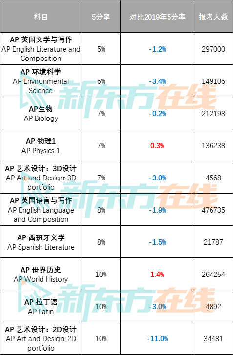 香港二四六開獎免費結(jié)果,詳細解讀定義方案_復古款37.324