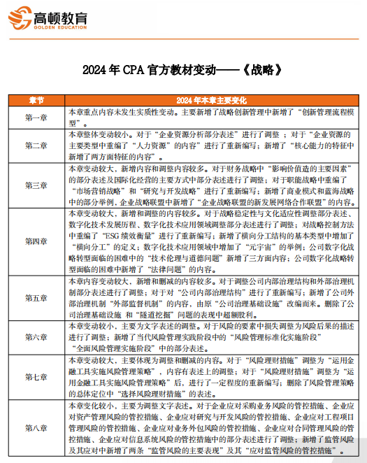 2024年新奧正版資料免費(fèi)大全,數(shù)據(jù)說明解析_定制版49.876