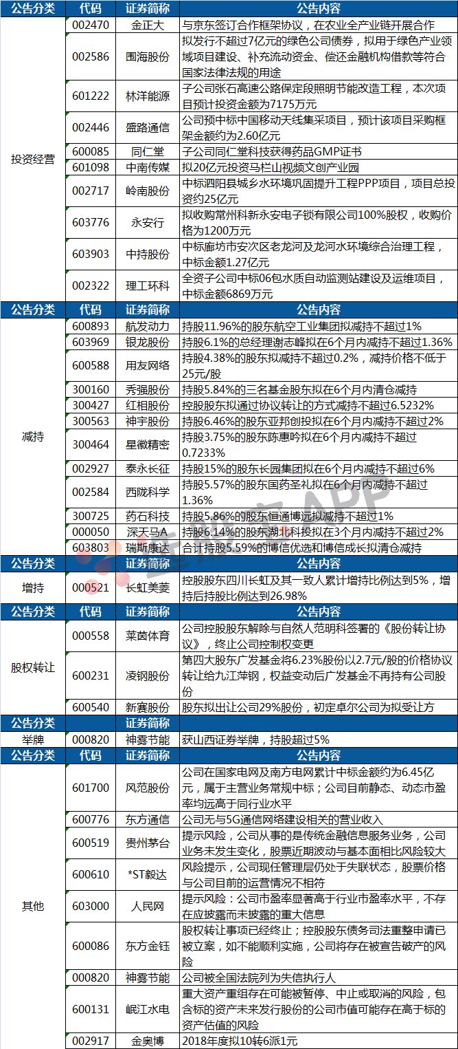 新澳門2024年正版免費(fèi)公開,可靠性策略解析_WearOS61.920