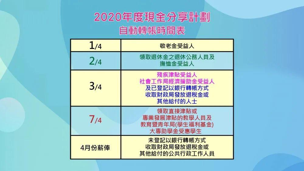 澳門最準最快免費資料,長期性計劃定義分析_WP50.97