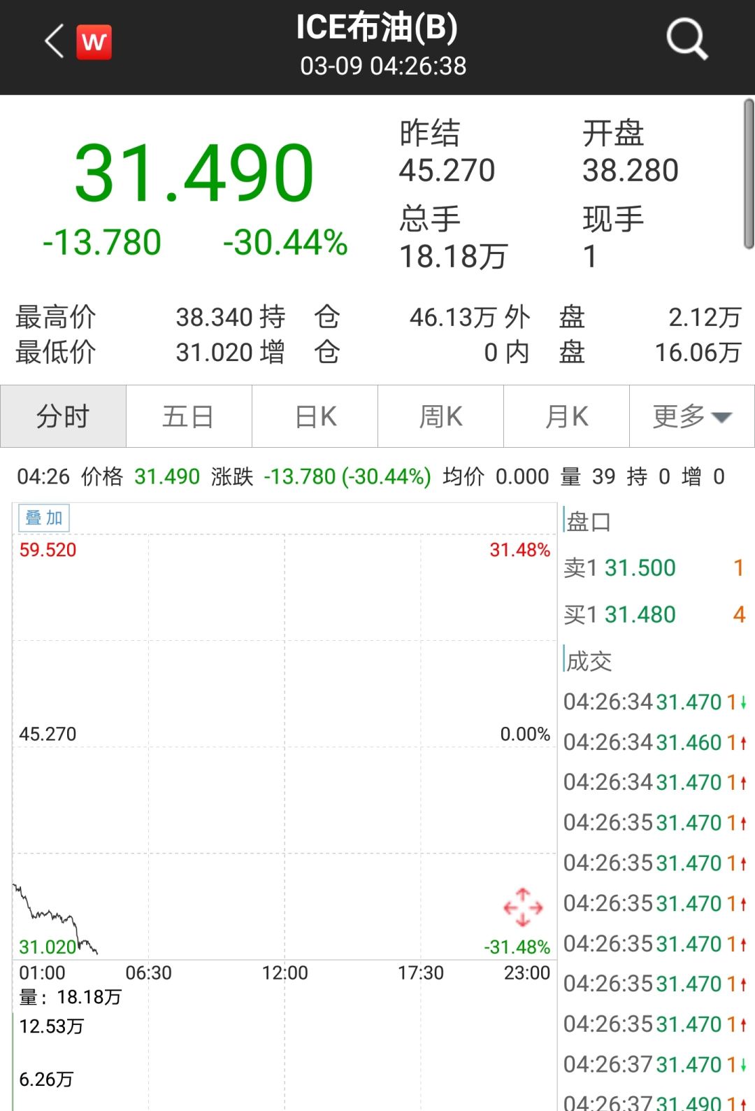 股市行情最新消息今天大跌原因,快速實施解答策略_iPhone94.612