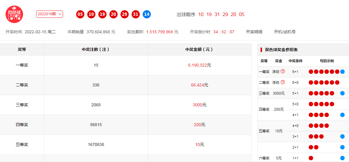 澳門六開獎號碼2024年開獎記錄,迅捷解答問題處理_OP42.58