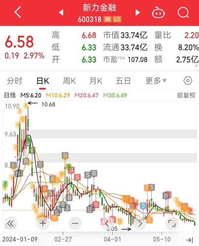 新力金融最新消息概覽