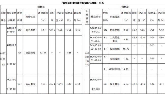 鐵總?cè)耸抡{(diào)整公示，構(gòu)建新時(shí)代的鐵路領(lǐng)導(dǎo)團(tuán)隊(duì)