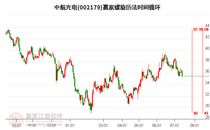 中航光電股票最新消息全面解讀