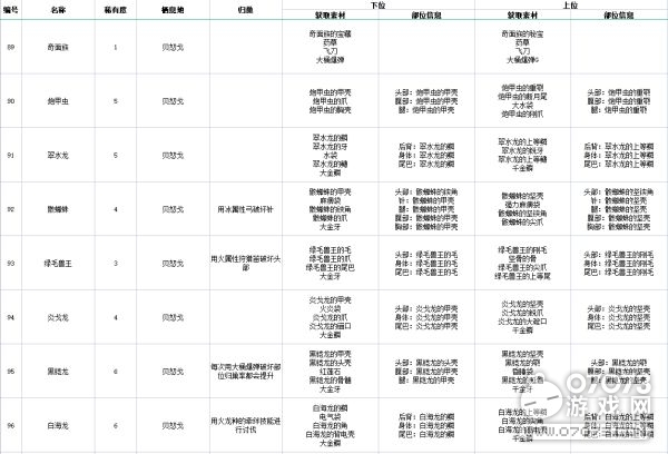 2024天天彩資料大全免費,詳細(xì)解讀定義方案_AP93.609