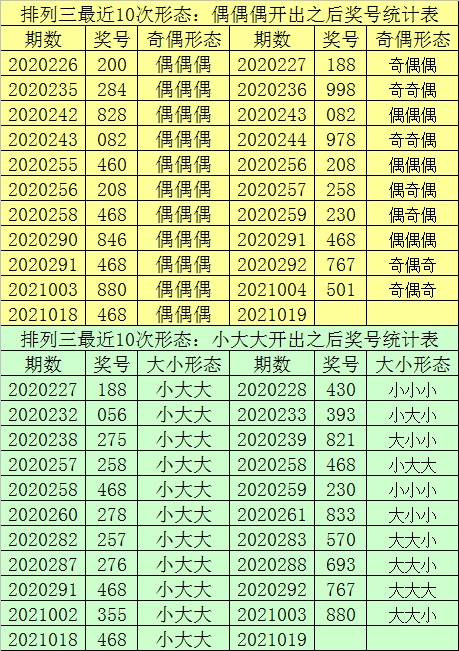 最準一肖一碼一一中特,實證數(shù)據(jù)解釋定義_iPad11.356