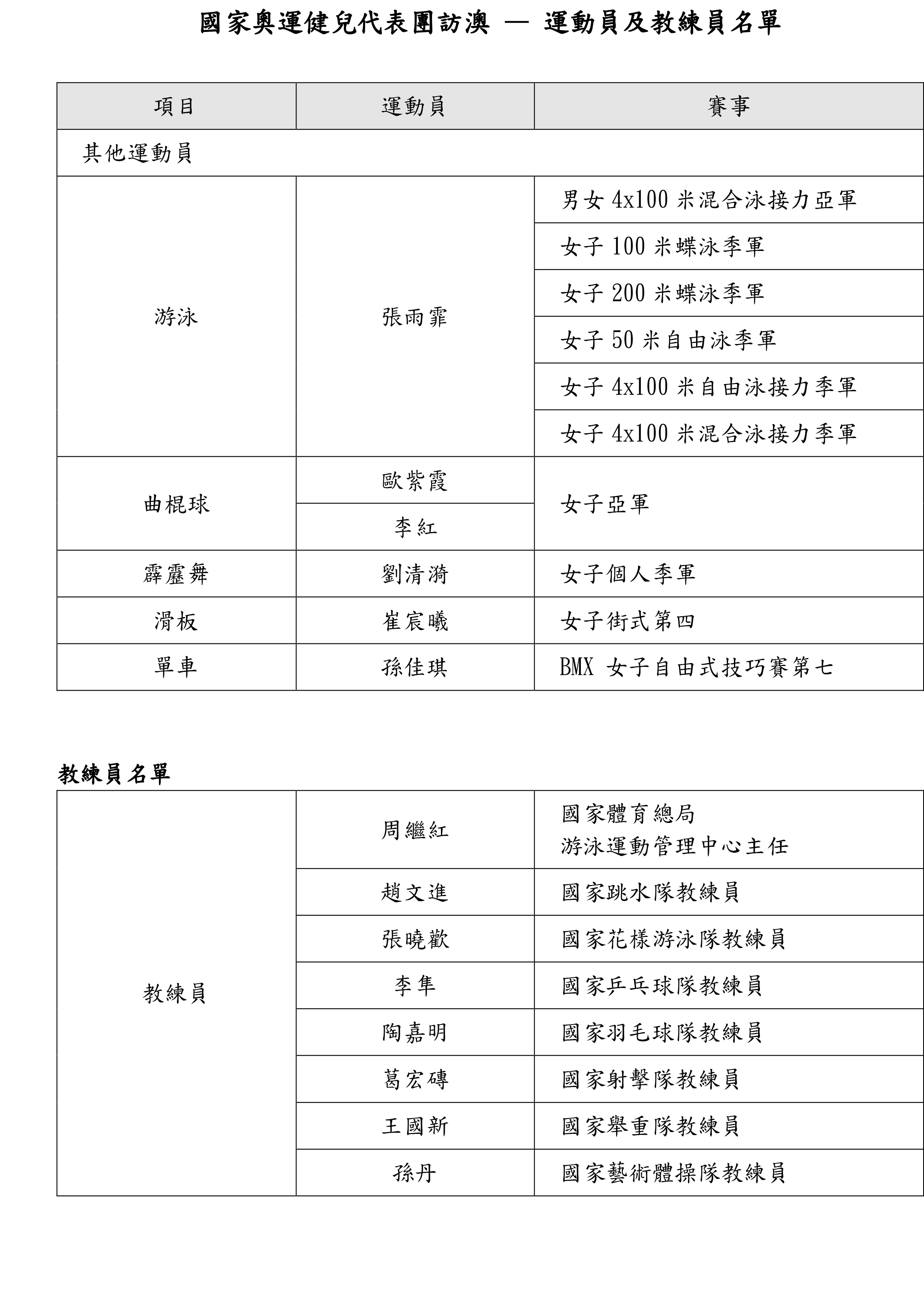 奧門天天開獎碼結(jié)果2024澳門開獎記錄4月9日,收益說明解析_安卓版15.479