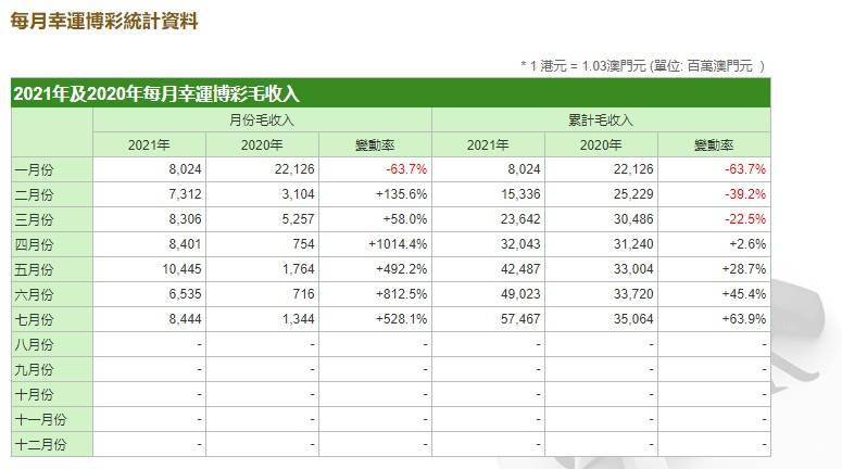 澳門六開獎結(jié)果2024開獎記錄查詢,收益成語分析定義_4K版29.951