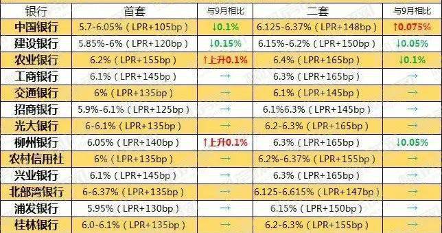 商業(yè)貸款最新利率趨勢(shì)、影響及應(yīng)對(duì)策略解析