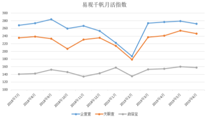 低碳和綠色 第10頁(yè)