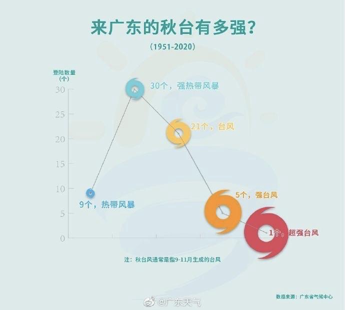 順德臺風實時更新，最新消息匯總