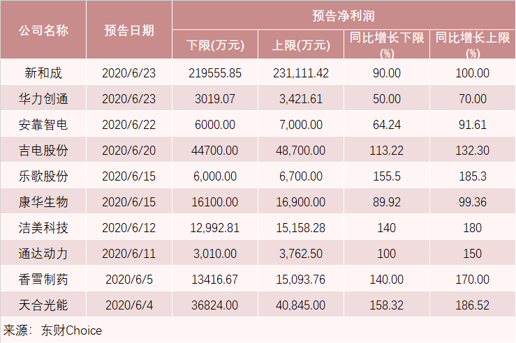 澳門三肖三碼精準(zhǔn)100%公司認(rèn)證,最新答案解釋落實(shí)_工具版6.632