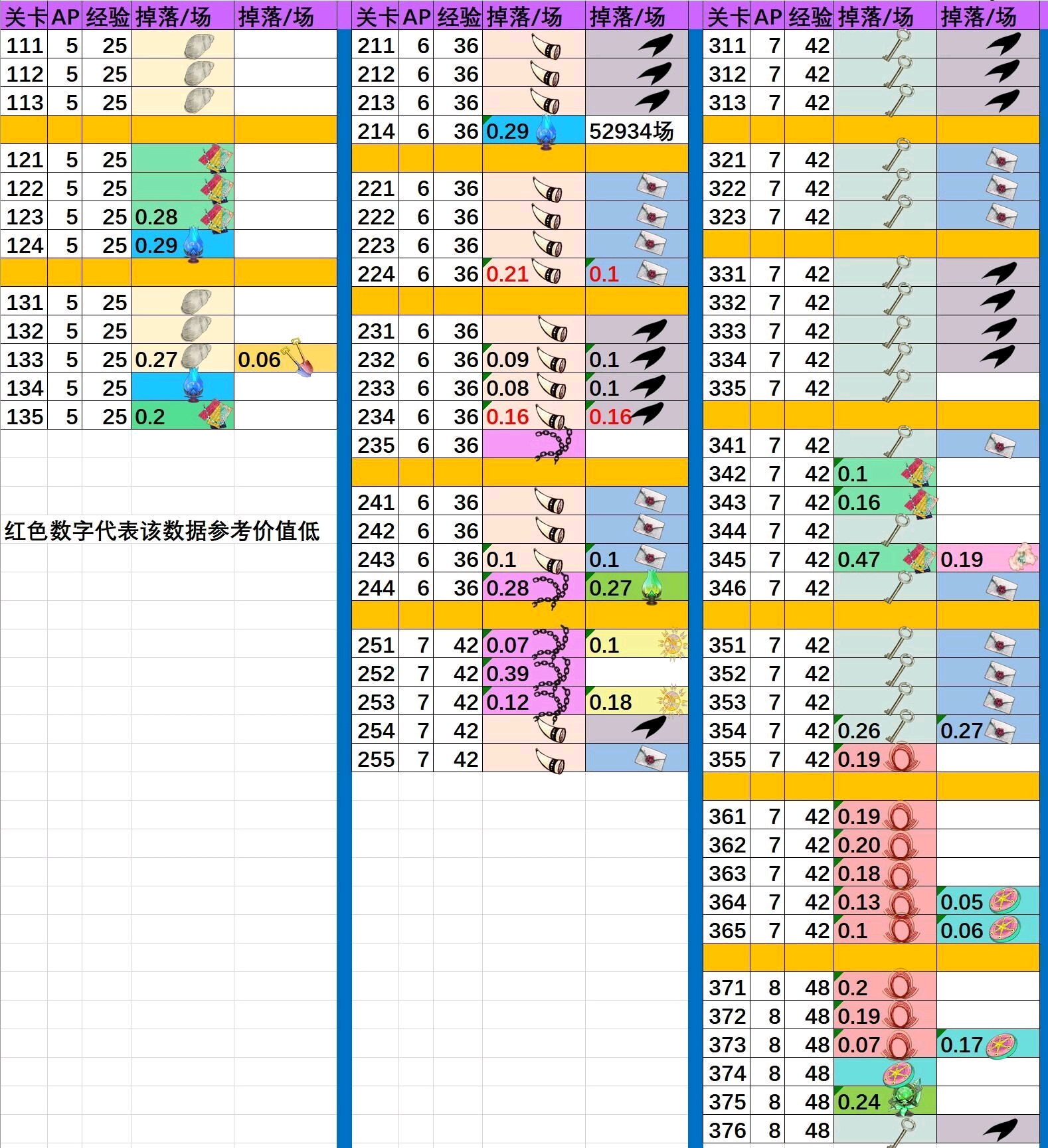 澳門六開獎號碼2024年開獎記錄,深入數(shù)據(jù)設(shè)計策略_精英版45.120