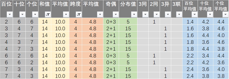 新澳2024年開(kāi)獎(jiǎng)記錄,精細(xì)計(jì)劃化執(zhí)行_soft57.124