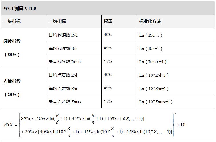 2023正版資料全年免費(fèi)公開,精細(xì)定義探討_W98.766