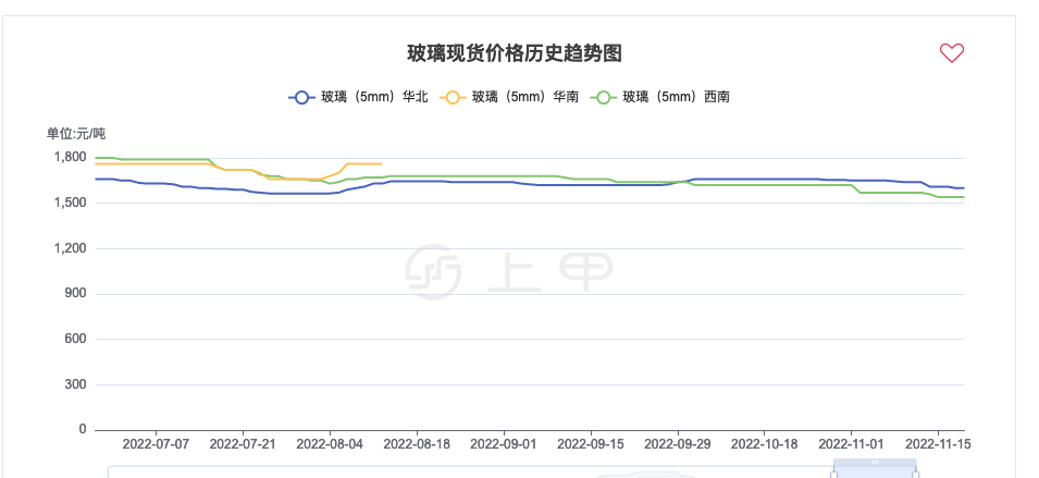 玻璃期貨最新行情分析，市場動態(tài)與投資策略