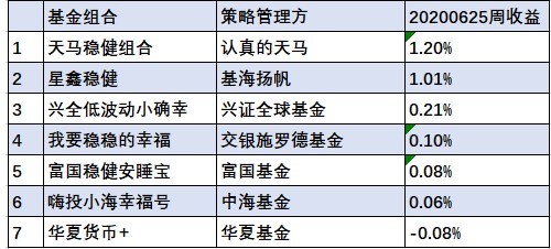 澳門天天開彩期期精準,穩(wěn)健性策略評估_X67.501