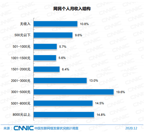 破曉之光