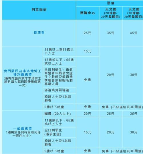 澳門最新開獎時間,快速解答設(shè)計解析_Console60.398