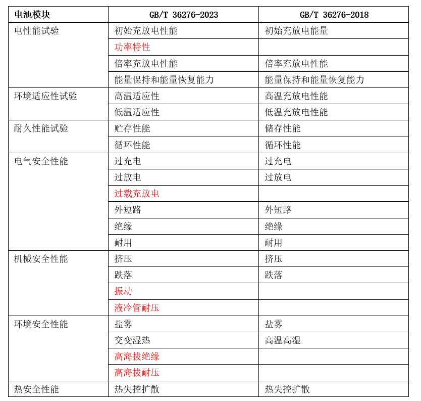 2024年新澳開獎記錄,有效解答解釋落實_tShop82.142