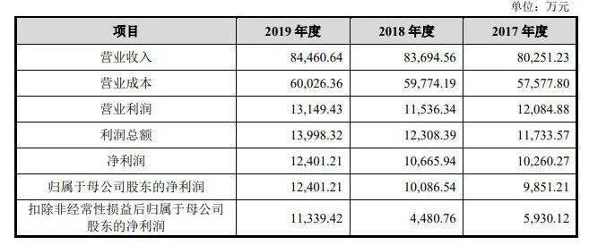 新澳開獎(jiǎng)記錄今天結(jié)果查詢表,完善的機(jī)制評(píng)估_YE版55.36