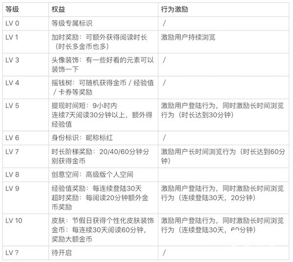 新澳天天彩免費(fèi)資料查詢85期,實(shí)用性執(zhí)行策略講解_精英款14.920