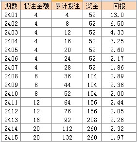 新澳門天天彩2024年全年資料,靈活解析方案_網(wǎng)紅版62.585