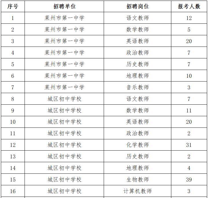 萊州最新招聘信息深度解析