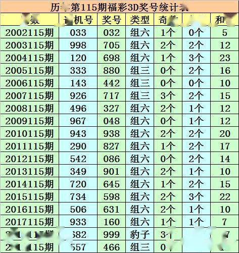 澳門一碼一肖100準(zhǔn)嗎,廣泛的解釋落實(shí)方法分析_3D70.55