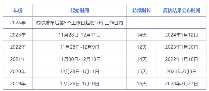 2024年今晚開獎(jiǎng)結(jié)果查詢,可靠研究解釋定義_Superior19.32