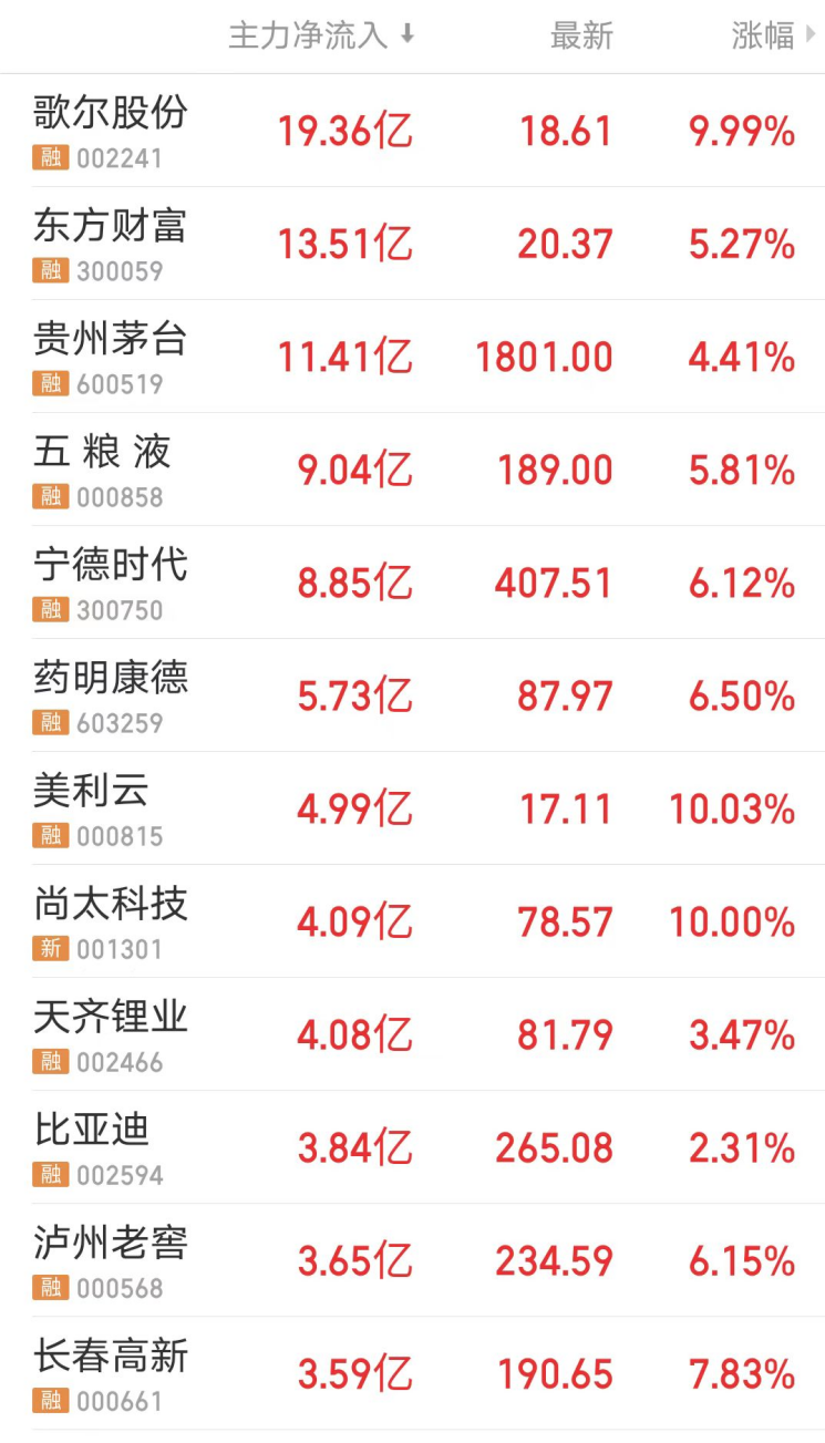 2024年11月20日 第15頁(yè)