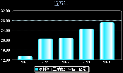 片仔癀創(chuàng)新引領中藥領域，塑造健康未來