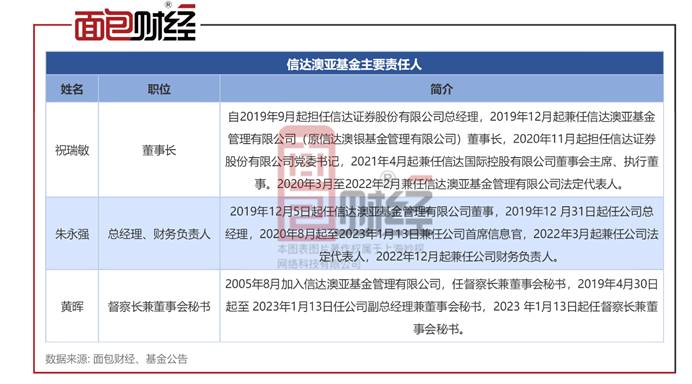 新澳精準資料免費提供510期,經(jīng)典說明解析_AR17.605