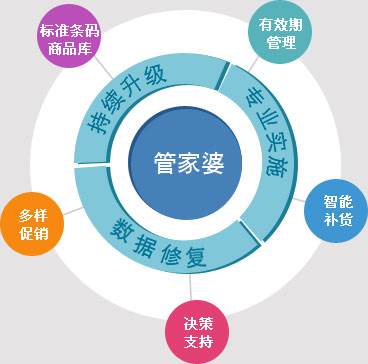 777778888精準(zhǔn)管家婆,實地數(shù)據(jù)分析方案_標(biāo)準(zhǔn)版32.626