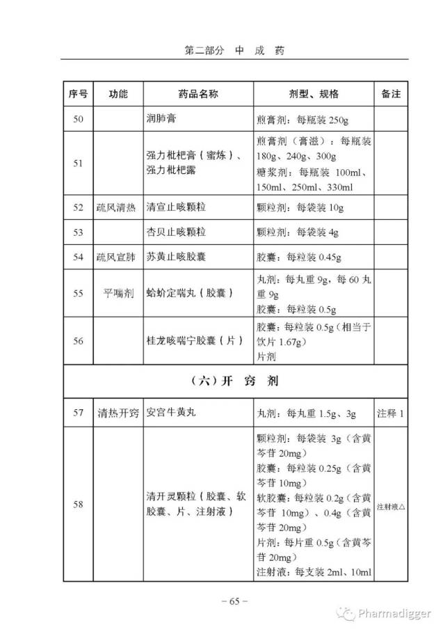 最新國家基本藥物目錄，重塑醫(yī)療體系之基石與驅(qū)動力