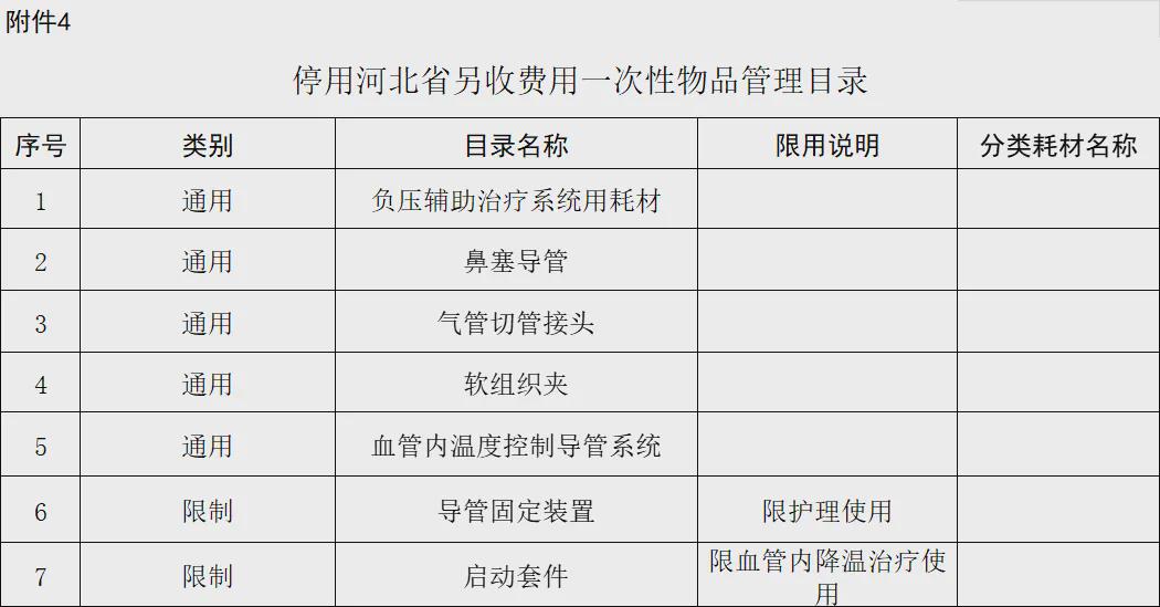 滄縣醫(yī)療保障局最新項(xiàng)目概覽