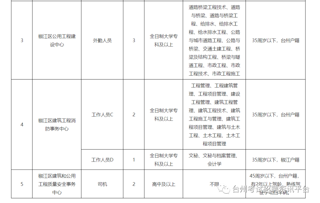 第128頁