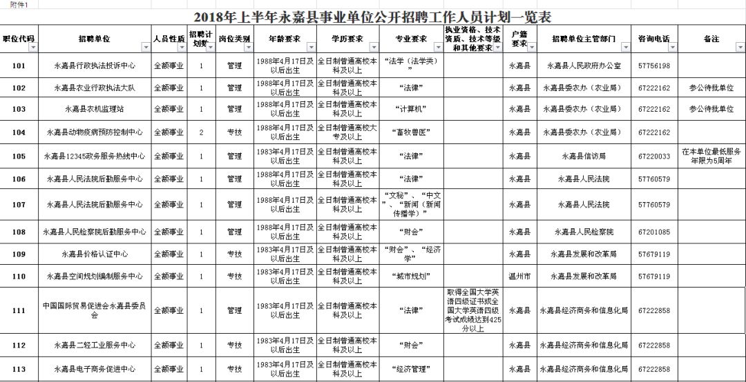 太湖縣級公路維護監(jiān)理事業(yè)單位招聘啟事